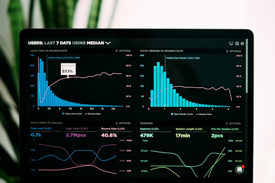 Advertising performance dashboard